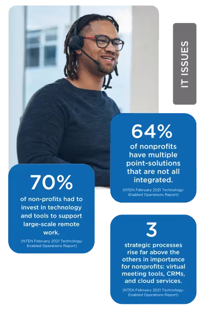 Managed IT services