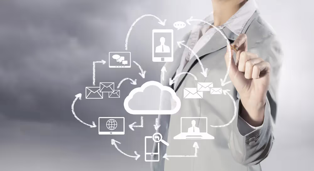 Managed IT services